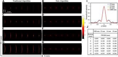 Two-Dimensional Photoacoustic/Ultrasonic Endoscopic Imaging Based on a Line-Focused Transducer